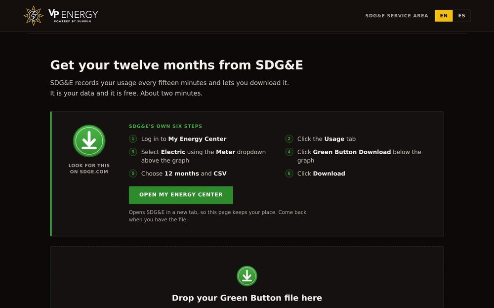Green Button handoff showing SDG and E's six download steps
